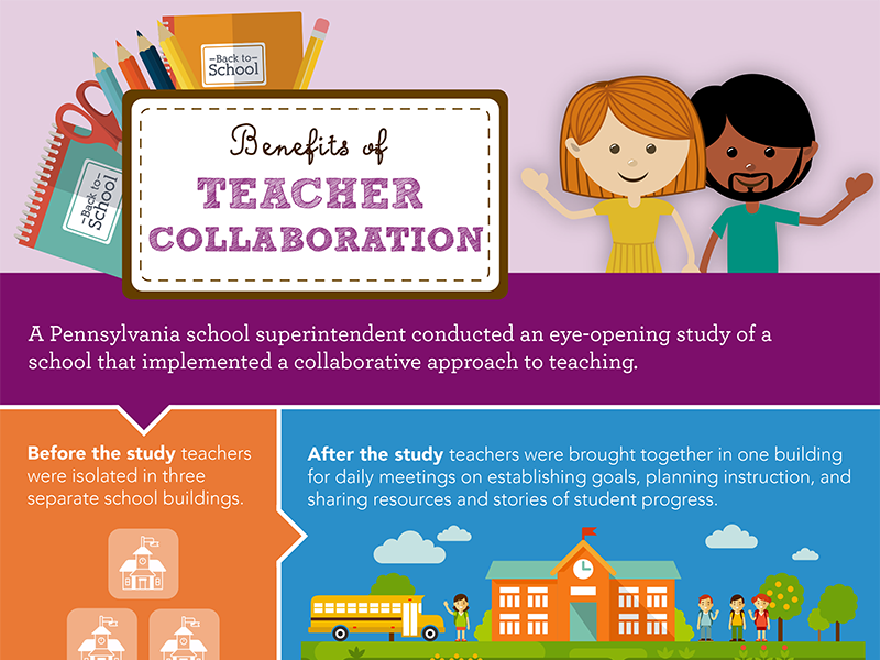 Resource Library Brookes Publishing Co.